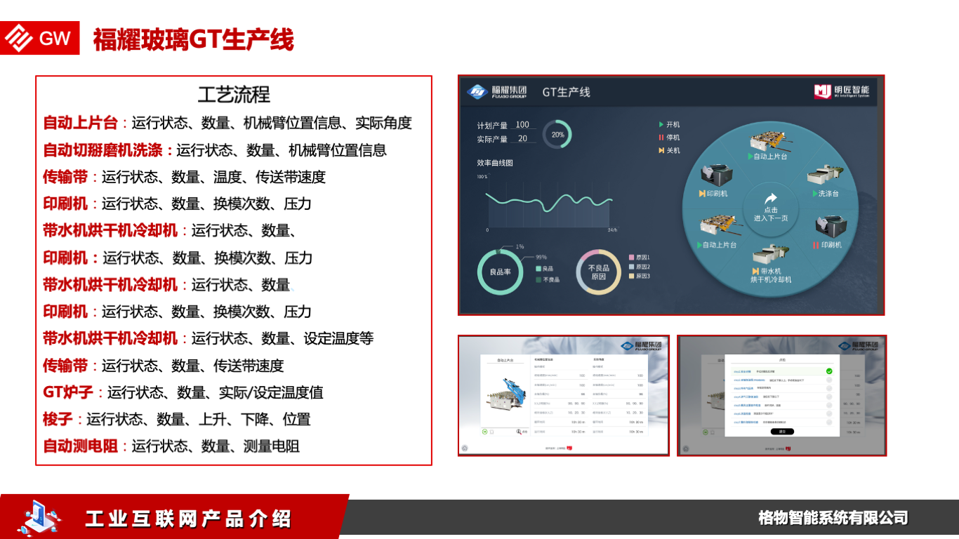 玻璃GT生产线