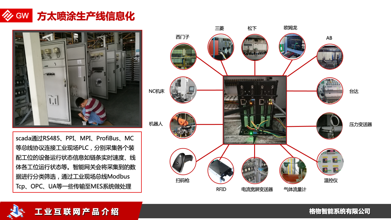 方太喷涂生产线数据采集