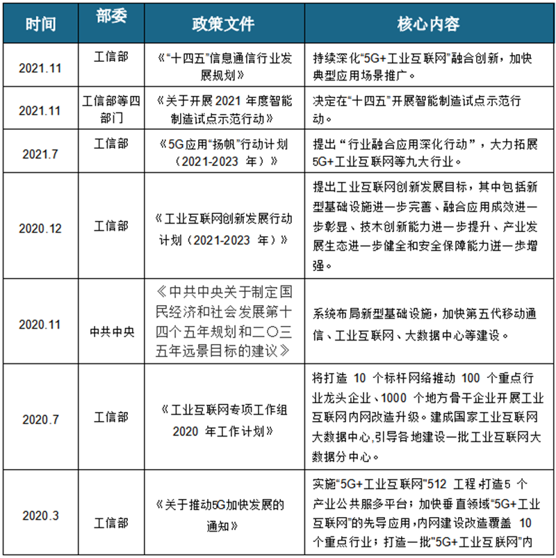 中国电信研究院： 我国“5G+工业互联网”行业发展研究报告（上篇）